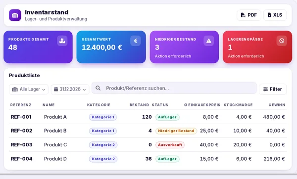 Der Inventarstand von Novadesko: Anzahl der Produkte, Lagerwert, niedrige Bestände und Engpässe, dann die Produktliste