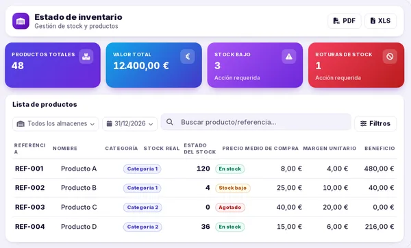 El estado de inventario de Novadesko: número de productos, valor del stock, stock bajo y roturas, y después la lista de productos