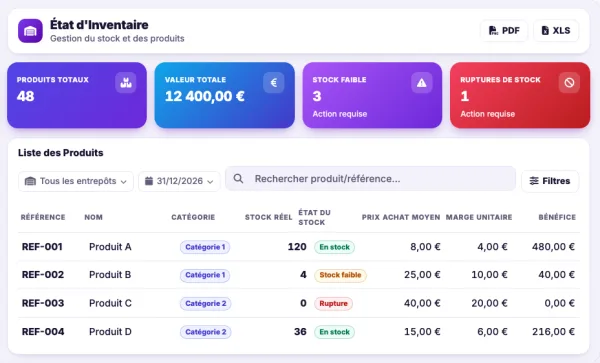 L’état d’inventaire de Novadesko : nombre de produits, valeur du stock, stocks faibles et ruptures, puis la liste des produits