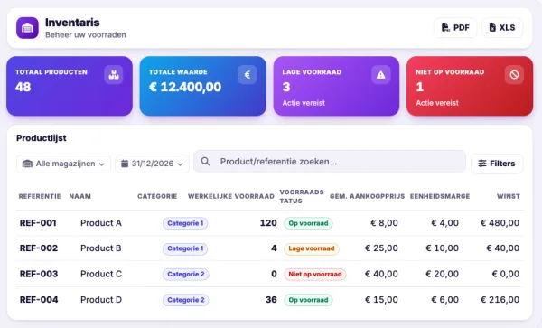 De voorraadstaat in Novadesko: aantal producten, voorraadwaarde, lage voorraad en tekorten, en daaronder de productlijst