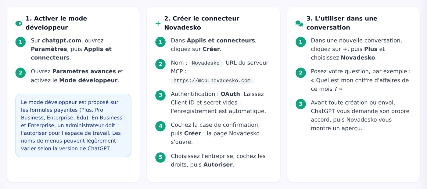 Tutoriel d'ajout du connecteur Novadesko dans ChatGPT, capture de l'application en français