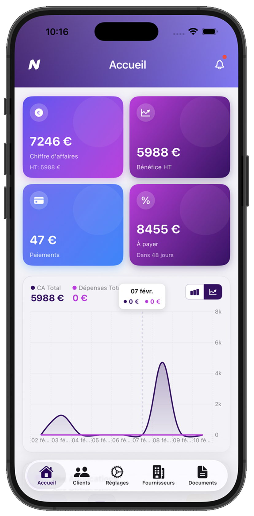 Aperçu du tableau de bord Novadesko