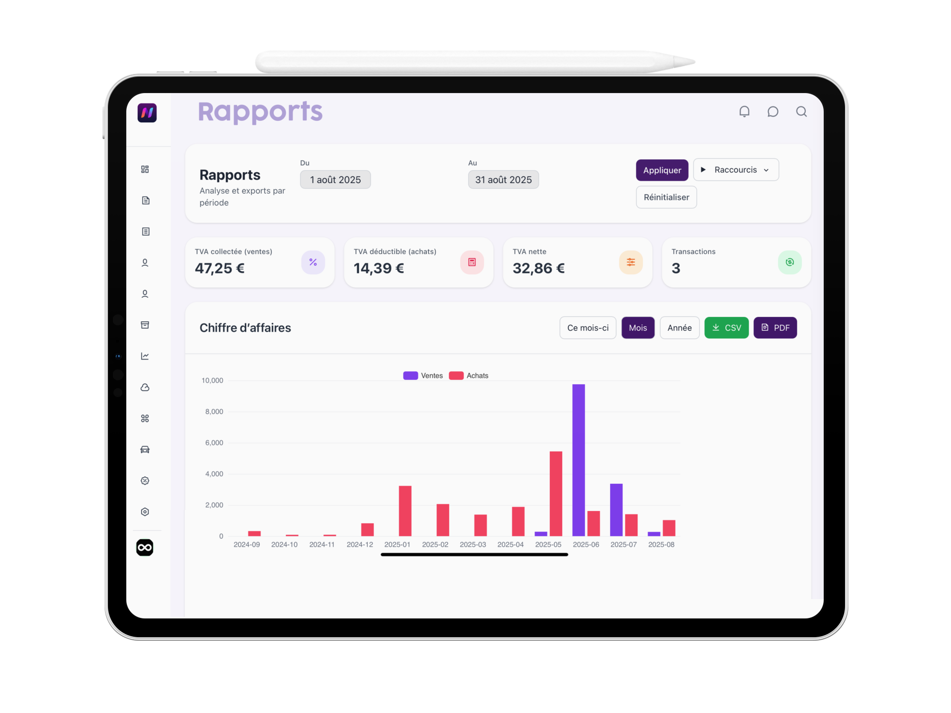 Treasury dashboard